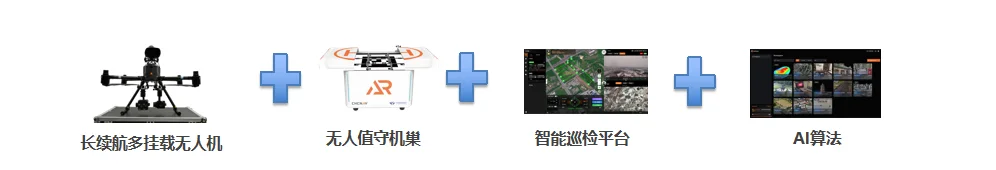 油气智能巡检一体化方案 · 方案参考图